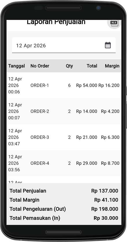 Aplikasi Kasir (POS) Warkopos, Bayar Sekali, Pakai Selamanya
